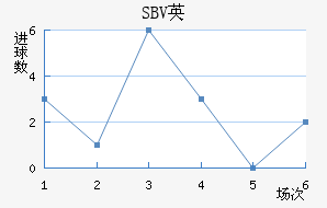 SBVӢ