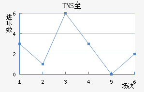 TNSȫ
