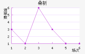 ɣնǽ