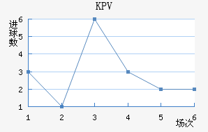 KPVƸ