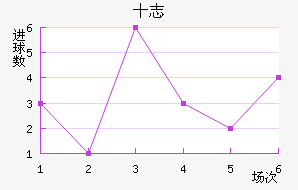 ʮ־
