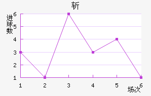 ն
