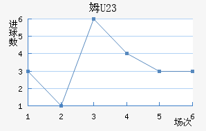 ķU23