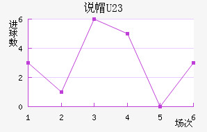 ˵ñU23