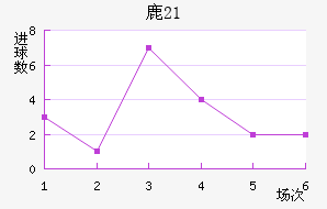 ¹(U21)