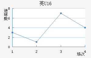 ӢU16