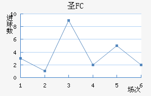 FCʥ