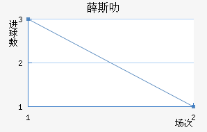Ѧ˹߷