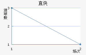 ֱȲ