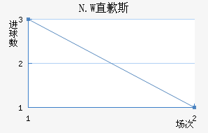 N.WֱǸ˹