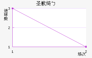 ʥǸ粨Ů