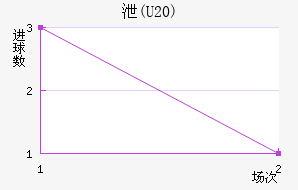й(U20)