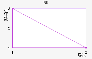 NKν