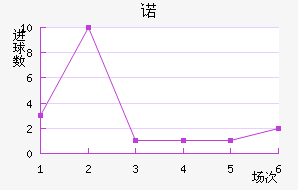 ŵ96