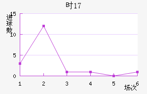 ʱU17