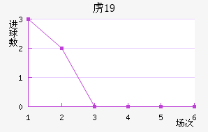 ²ɭU19