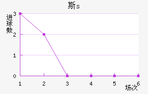 ˹s
