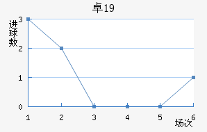 ׿˹U19