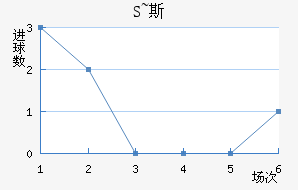 S~˹
