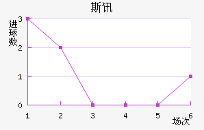 ˹Ѷ½