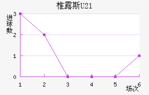 ׵¶˹U23