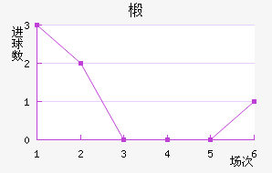 鲼︮