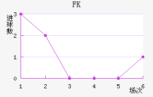 FK