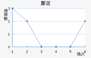 Ħŵ