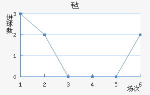 ձǿƽ