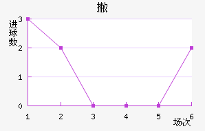 Ʋް