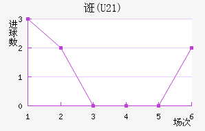 ڿ(U21)