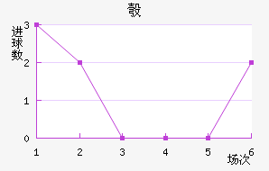 찲