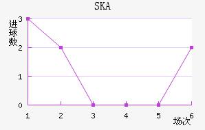 SKAɼǽ