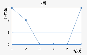 ӵ½