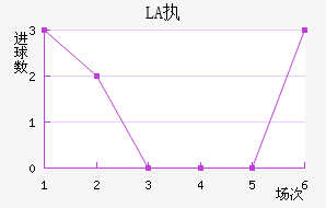 LASKִĽ