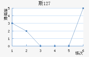 ˹ 127