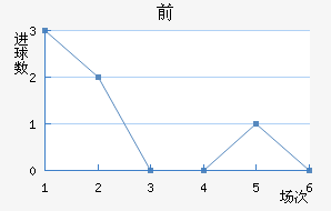 ǰͲ