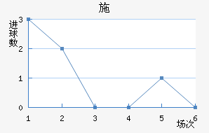 ʩ