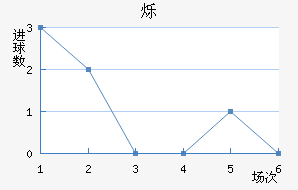 ˸