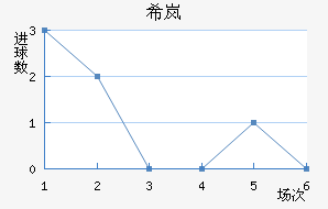 ϣᰲ