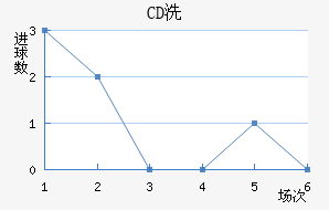CDϴ