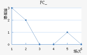 FC_