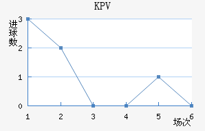 KPVƸ