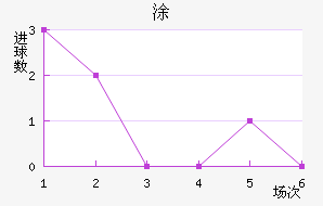Ϳ
