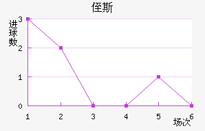 ֶ˹