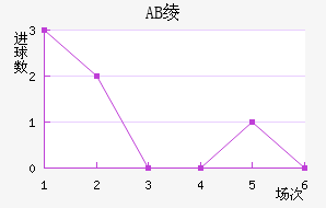 AB籾