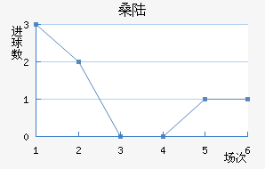 ɣ½˹