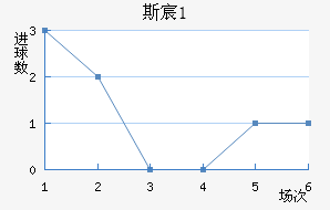 ˹工(U21)