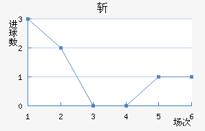 նǽ