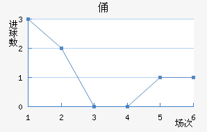 MTKٸǽ